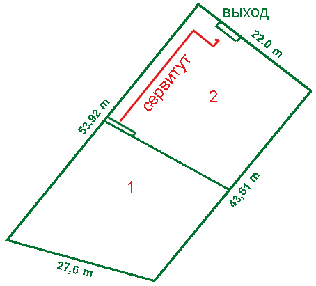 Сервитут на земельный участок